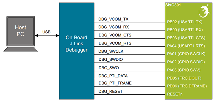 Technische Zeichnung - Silicon Labs SiXG301 Explorer Kit